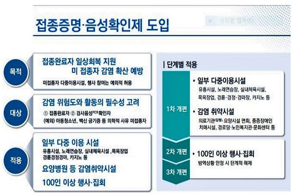 중수본 발표 '단계적 일상회복 이행계획 초안'