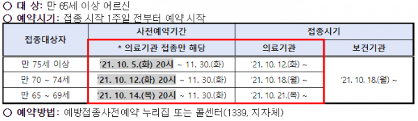 2021-2022절기 인플루엔자 국가예방접종 안내