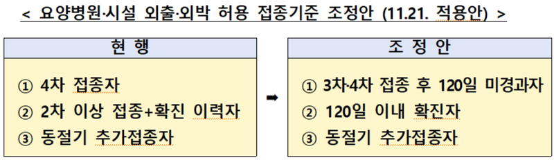 오늘부터 요양병원 입원환자 외출·외박 제한