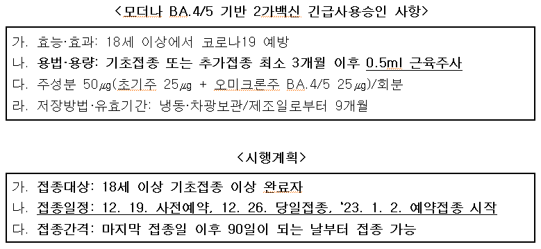 코로나19 모더나 BA.4/5 백신 예방접종 시행계획