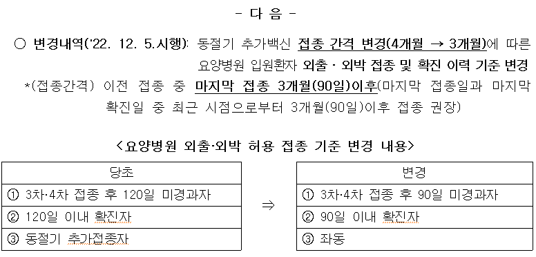 요양병원 외출/외박 기준 변경 안내